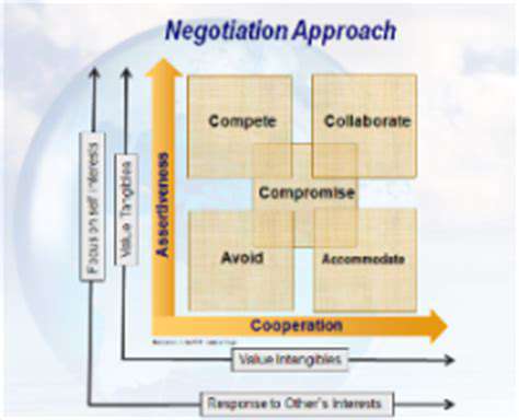 DevelopingaCollaborativeApproachtoNegotiation
