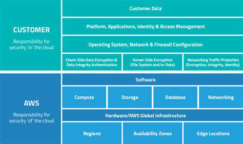 ManagingSharedResponsibilities(IfApplicable):APracticalApproach