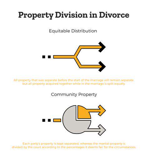 PropertyDivision:FairandEquitableDistribution
