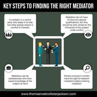 FindingtheRightMediator:KeyConsiderationsinReviews