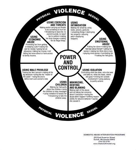 avoiding silent abuse in divorce