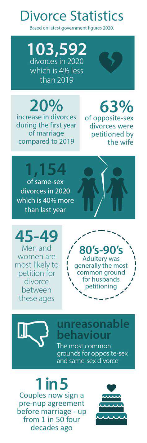 How Divorce Affects Mental Health and Healing